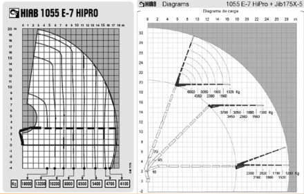 diagrama