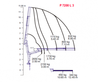 diagrama3